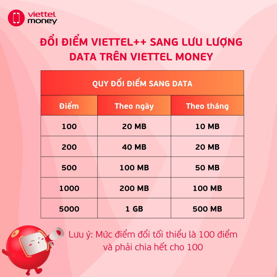 Đổi điểm Viettel++ sang data 4G Viettel