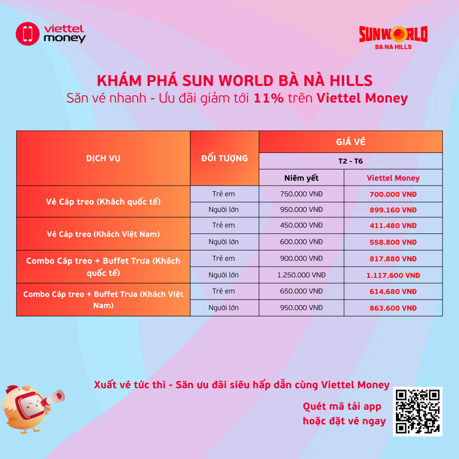 Bảng giá vé Sun World Bà Nà Hills mới nhất 2024