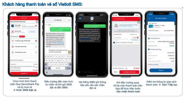 Mua vé số Vietlott tại Sacombank
